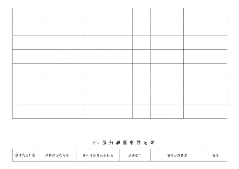 四川省机动车维修业户质量信誉考核管理档案.doc_第5页