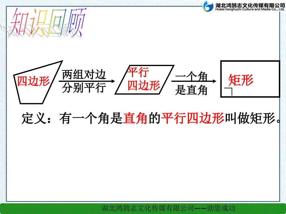 (课件)18.2.1-矩形(2)_第2页