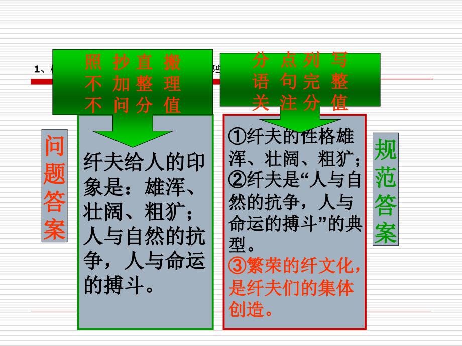 精美复习备课课件：高考现代文阅读训练之答案整合的技巧.ppt_第4页