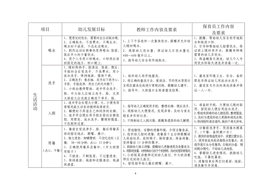 连云港市一日活动常规.doc_第4页