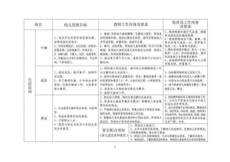 连云港市一日活动常规.doc_第5页