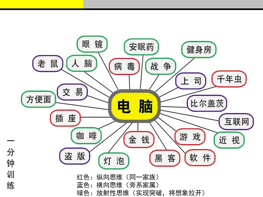 广告创意思维训练(PPT31页)_第2页