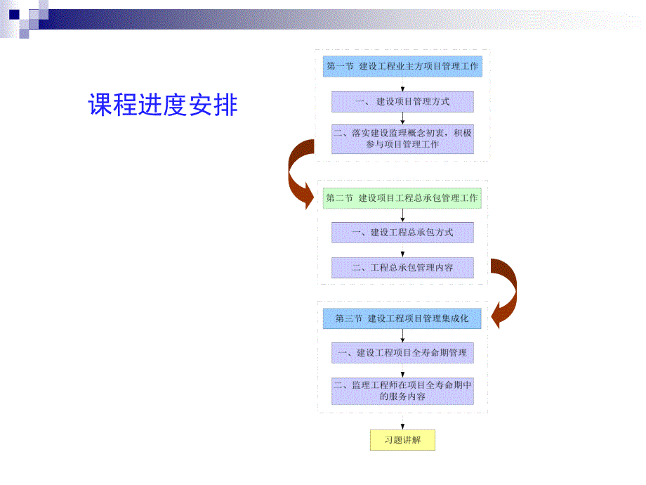 .6.20江苏省监理人员培训教程第一篇第四章课件_第2页