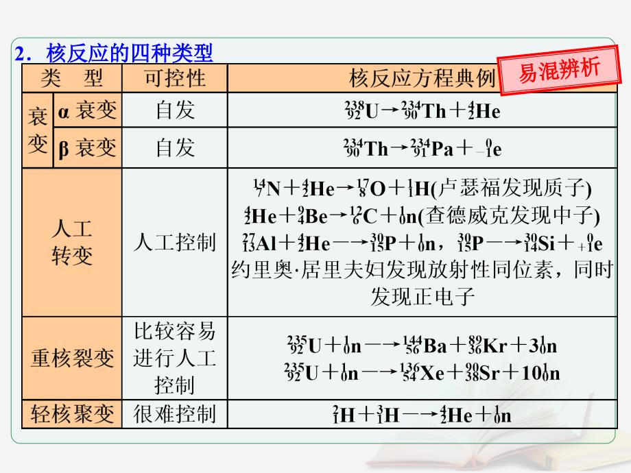 2018年高考物理一轮总复习 第4章 第3节 核反应方程及核反应类型的判断课件 鲁科版选修3-5_第4页