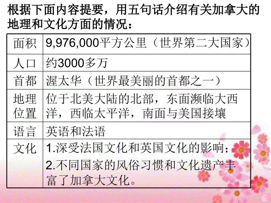 地点写作以及练习.ppt_第3页