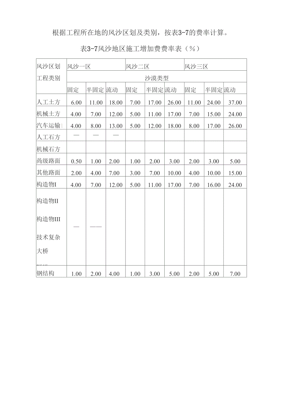 风沙地区施工增加费_第2页