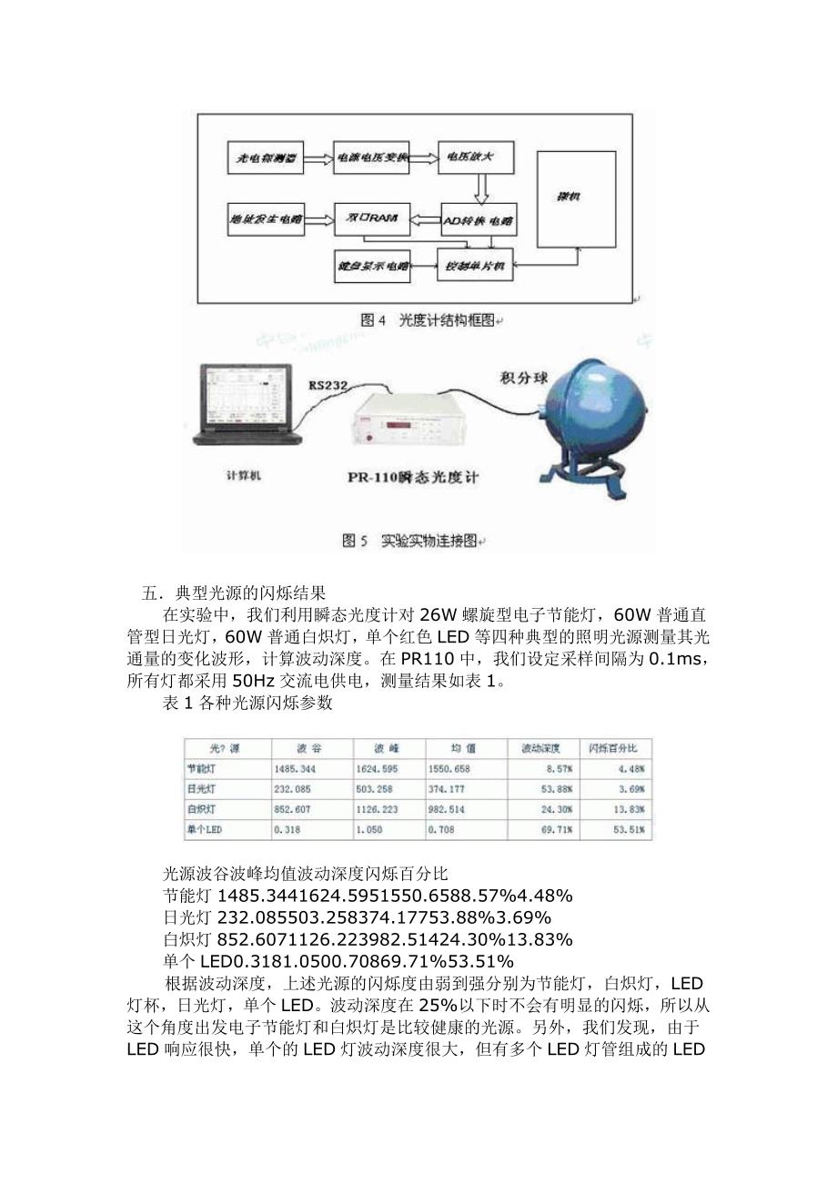 光源的闪烁效应及闪烁的测量方法.doc_第4页