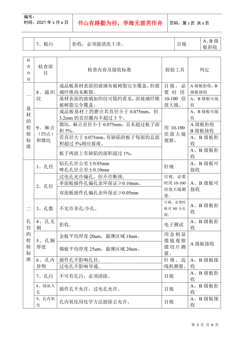 电子电路板最终检验标准书_第3页