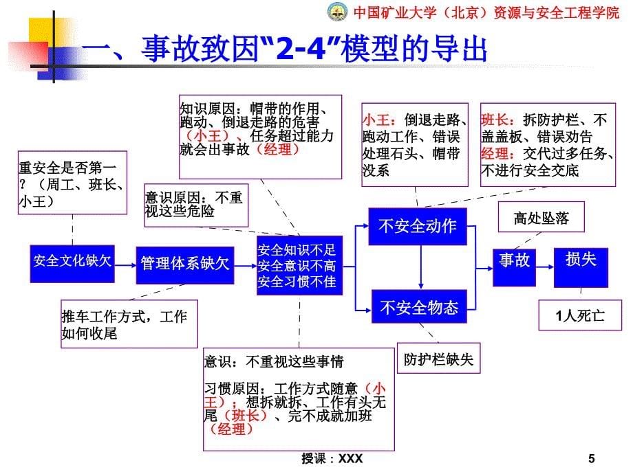 事故预防的行为控制方法PPT课件_第5页