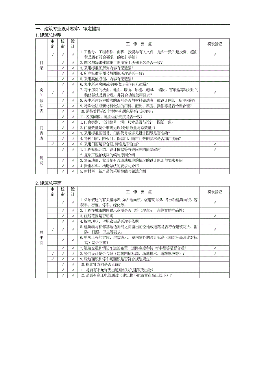 审定、校审提纲_第1页