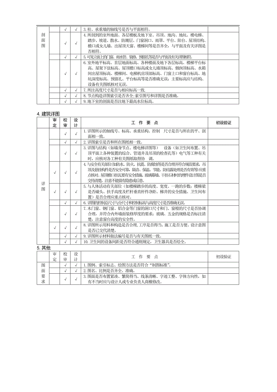 审定、校审提纲_第3页