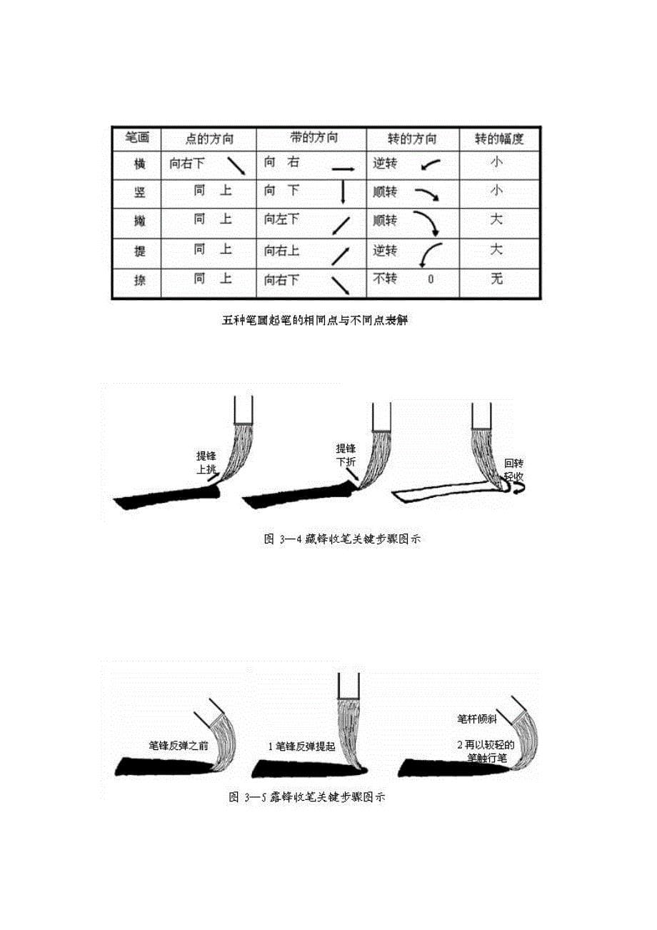 毛笔书法运笔教程_第5页