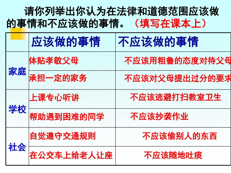 承担责任、服务社会（授课用）_第2页