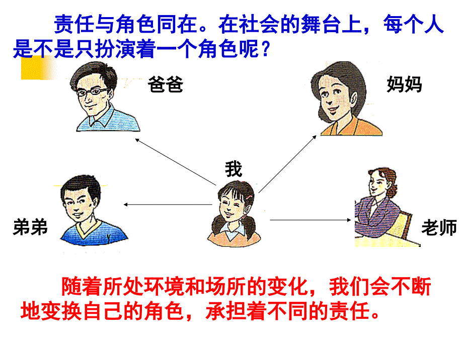 承担责任、服务社会（授课用）_第3页