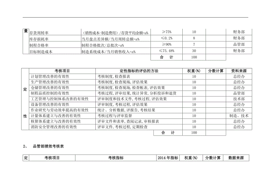 专题讲座资料2022年公司绩效考核规则介绍_第3页