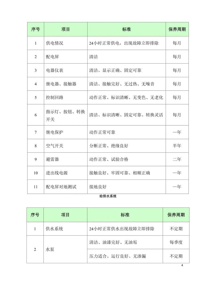 公共设施设备维护方案_第5页