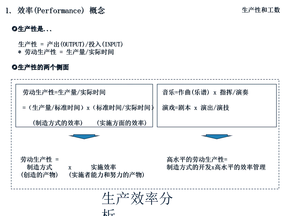 生产效率分析经典实用_第3页