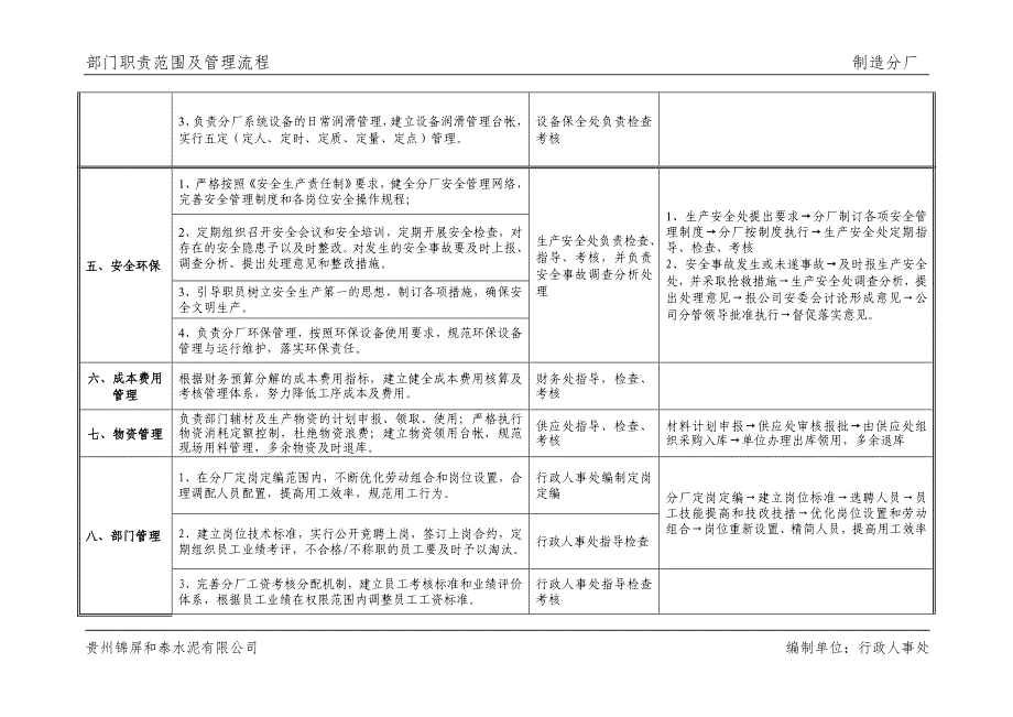 制造分厂职责范围.doc_第3页