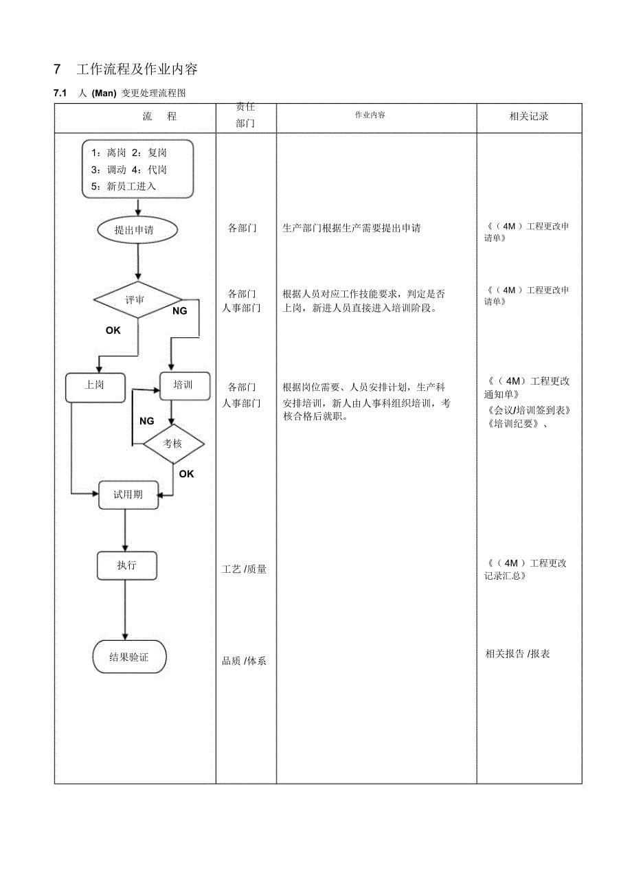 4M变更管理办法_第5页