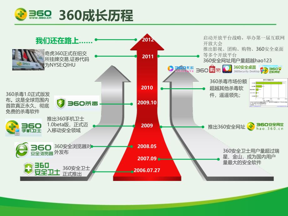 搜索推广搜索推广费用北京搜索推广优势_第3页