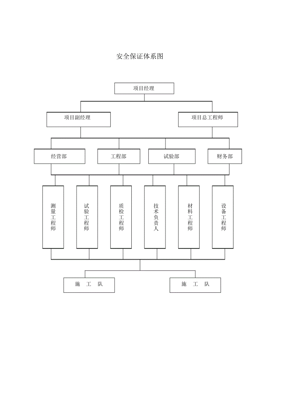 砂石路施工组织设计.1000_第2页