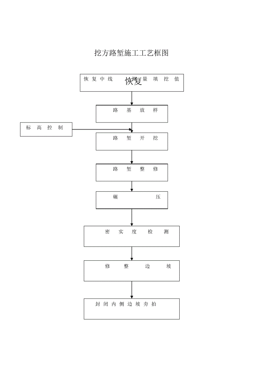 砂石路施工组织设计.1000_第4页