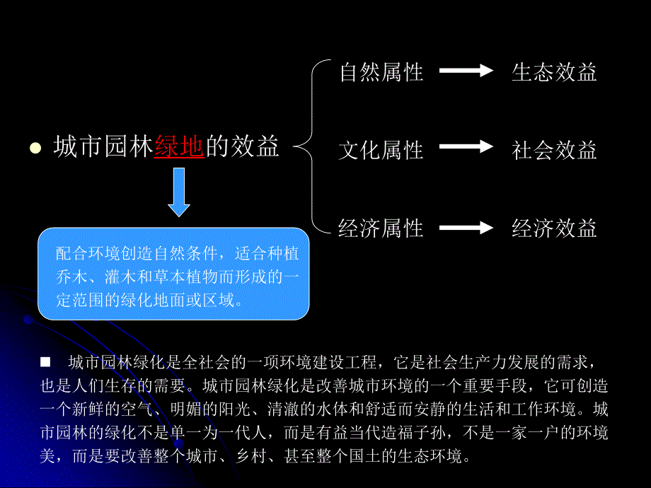 城市园林绿地效益课件_第2页