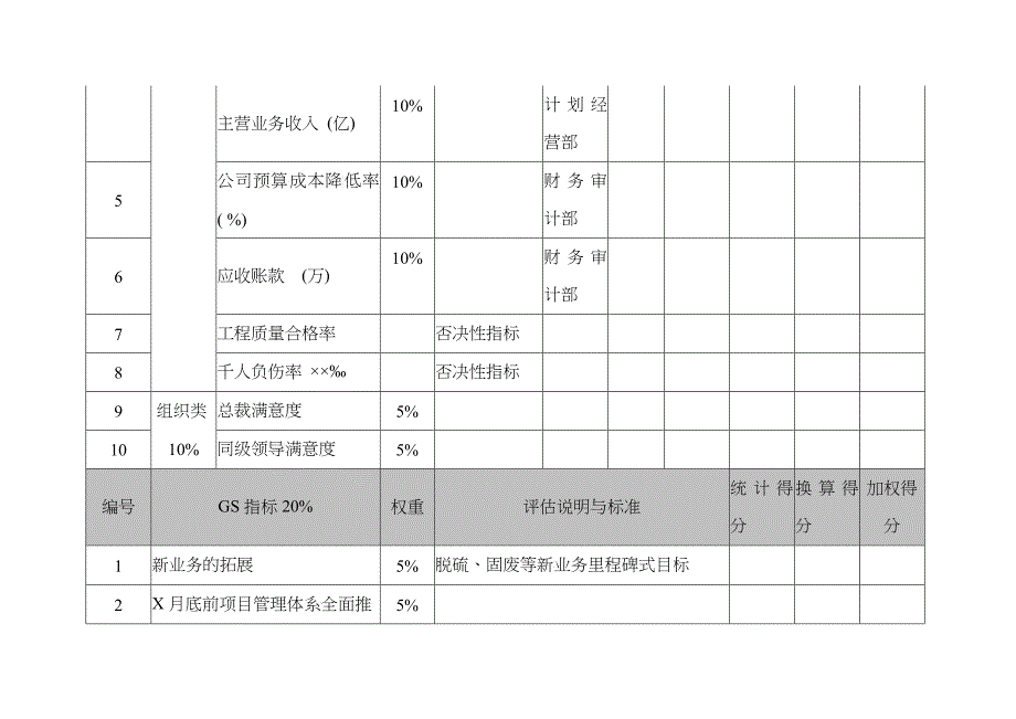 xx环保科技公司副总裁(分管事业部)考核指标_第2页