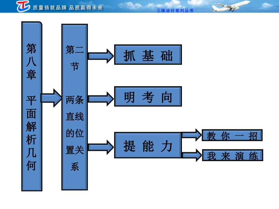 第八章第二节两条直线的位置关系_第1页