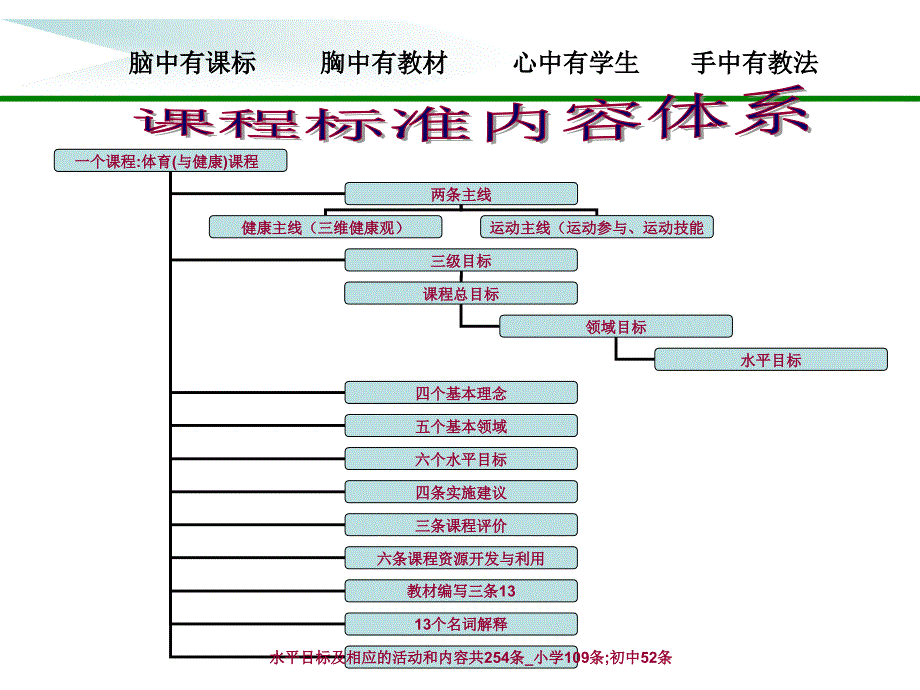 体育16年级体育与健康712年级_第4页