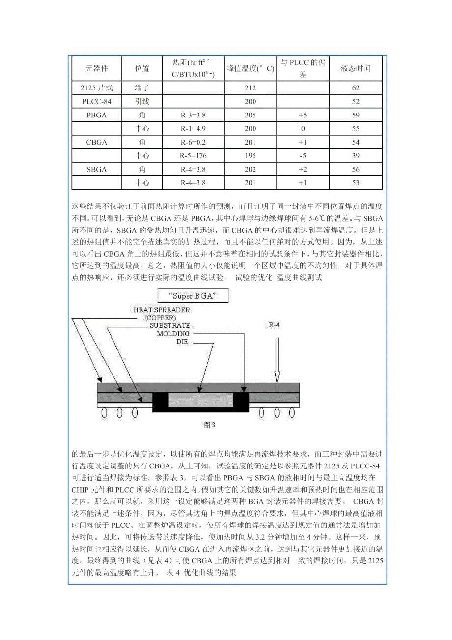 BGA封装形式对再流焊效果的影响_第5页