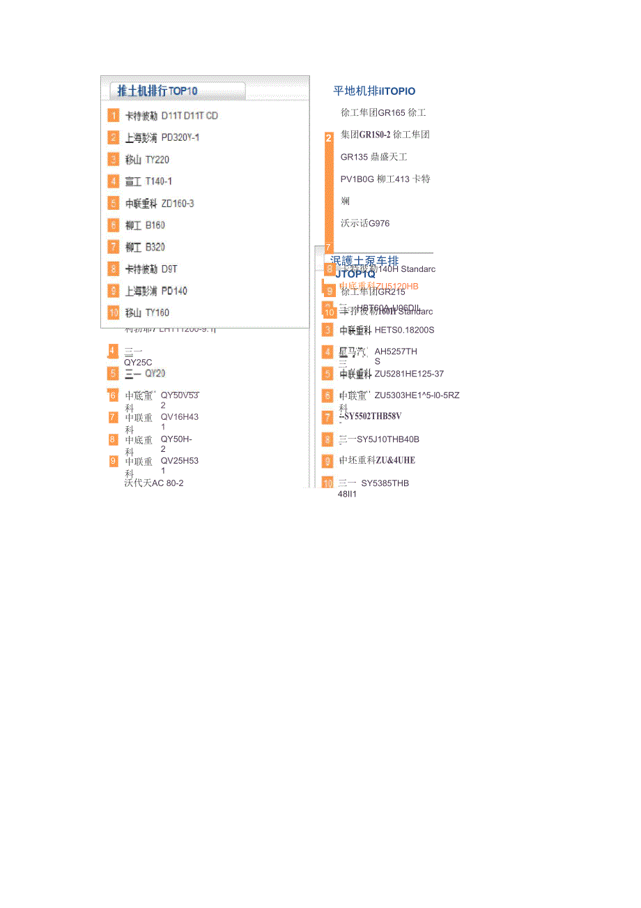 工程机械细分行业分类_第3页