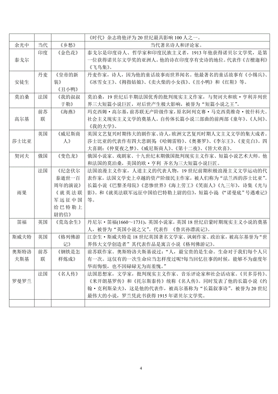 文学常识一览表_第4页