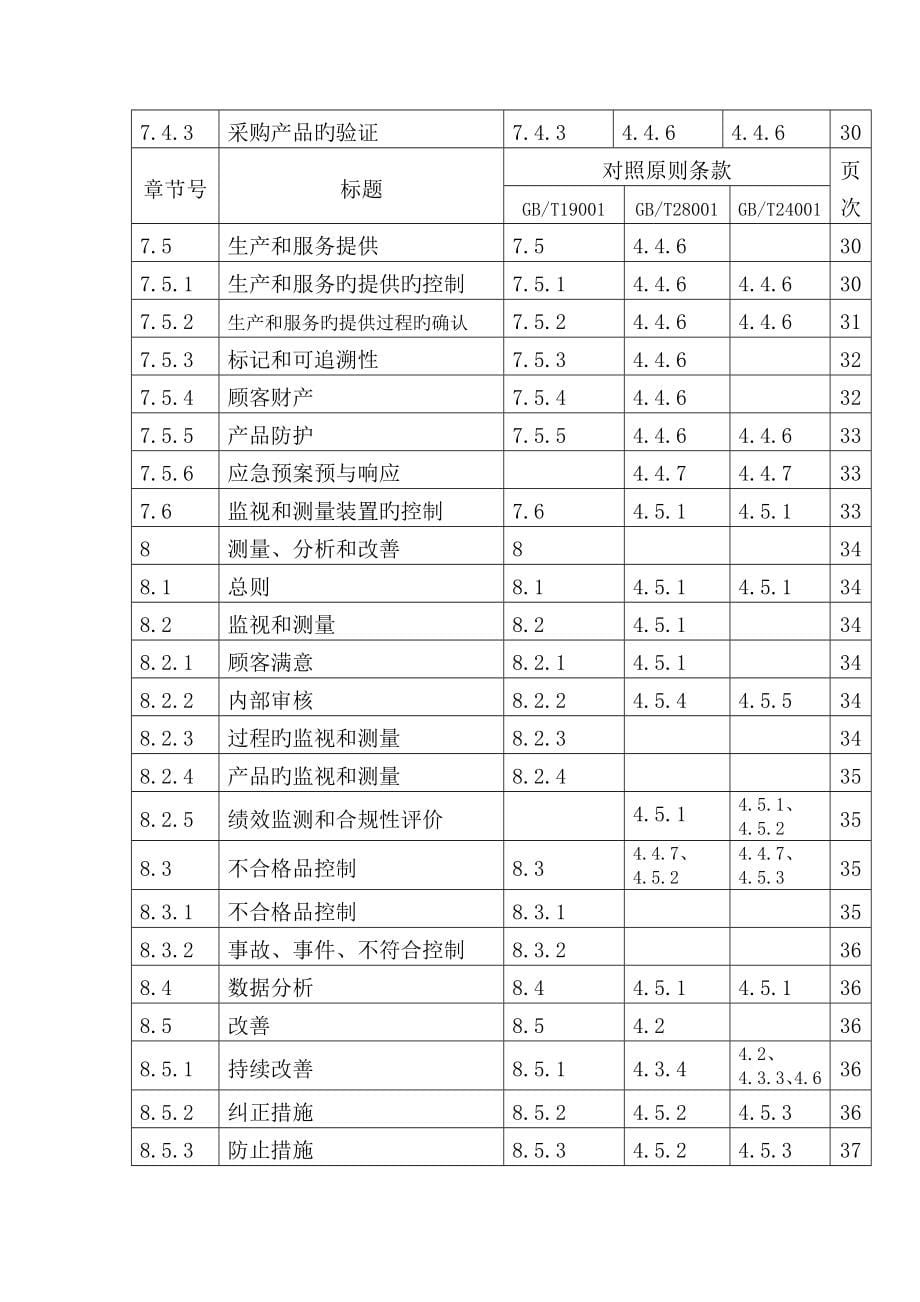 二分局管理手册扫描版_第5页