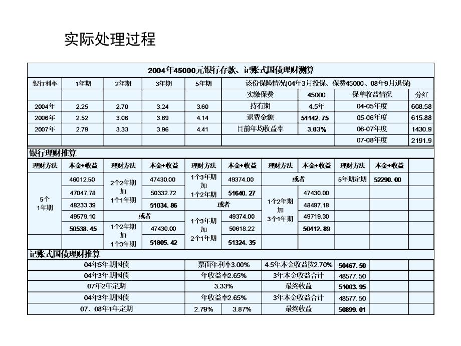 呼叫中心投诉培训课件_第4页