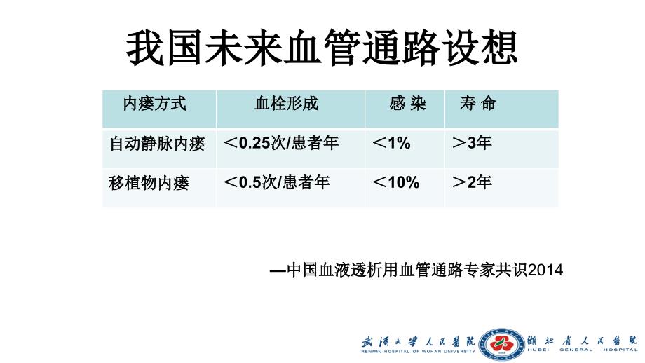 4内瘘穿刺及维护方法_第3页