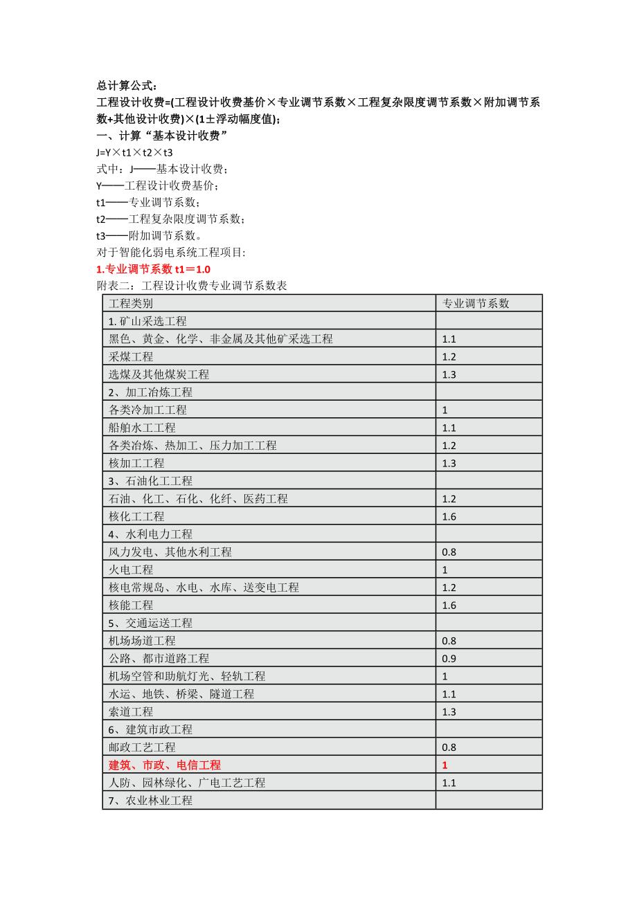 公式智能化工程设计收费_第1页