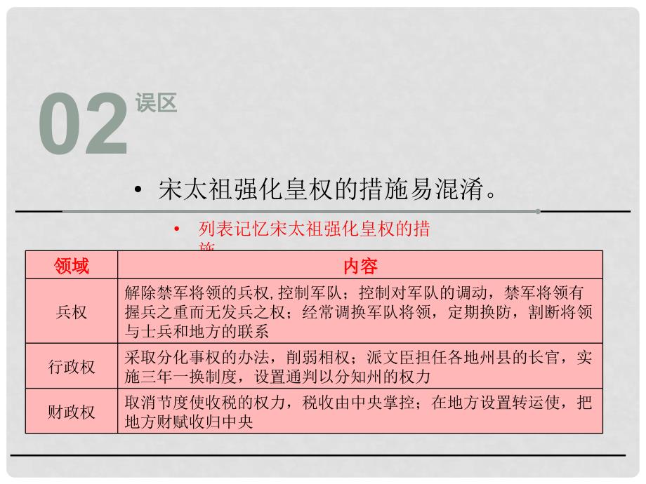 七年级历史下册 第二单元 第7课 契丹崛起与北宋建立（误区预警）素材 华东师大版_第4页