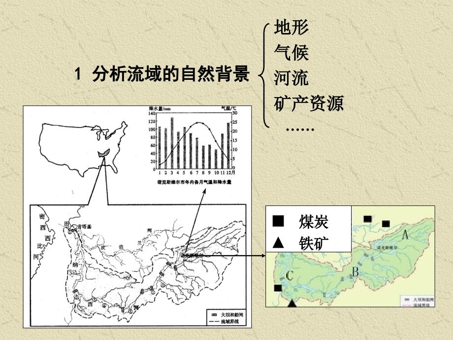 流域的综合开发PPT课件_第4页