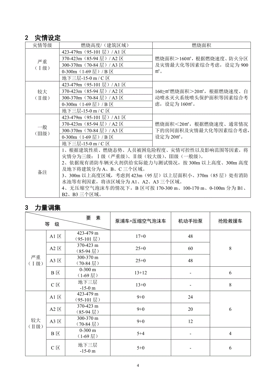 上海环球金融中心灭火救援预案_第4页