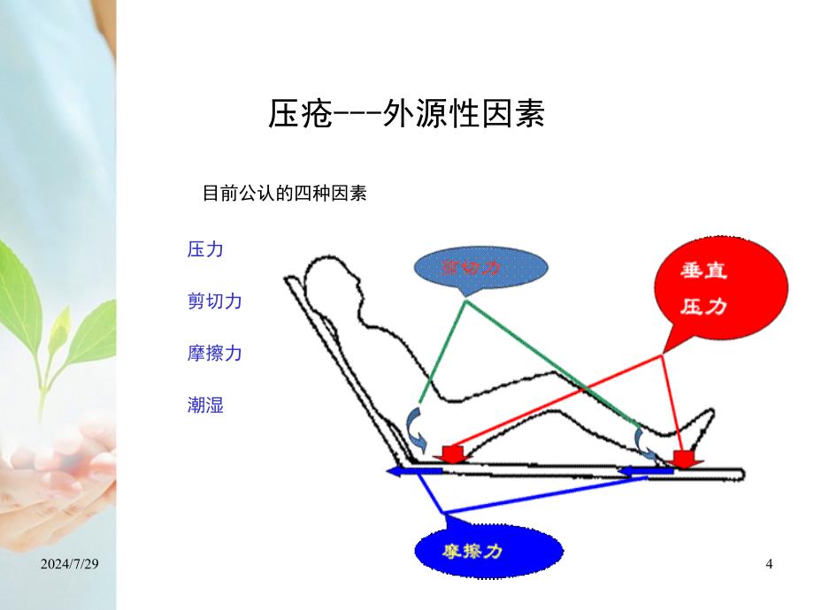 压疮护理.全解课件_第4页