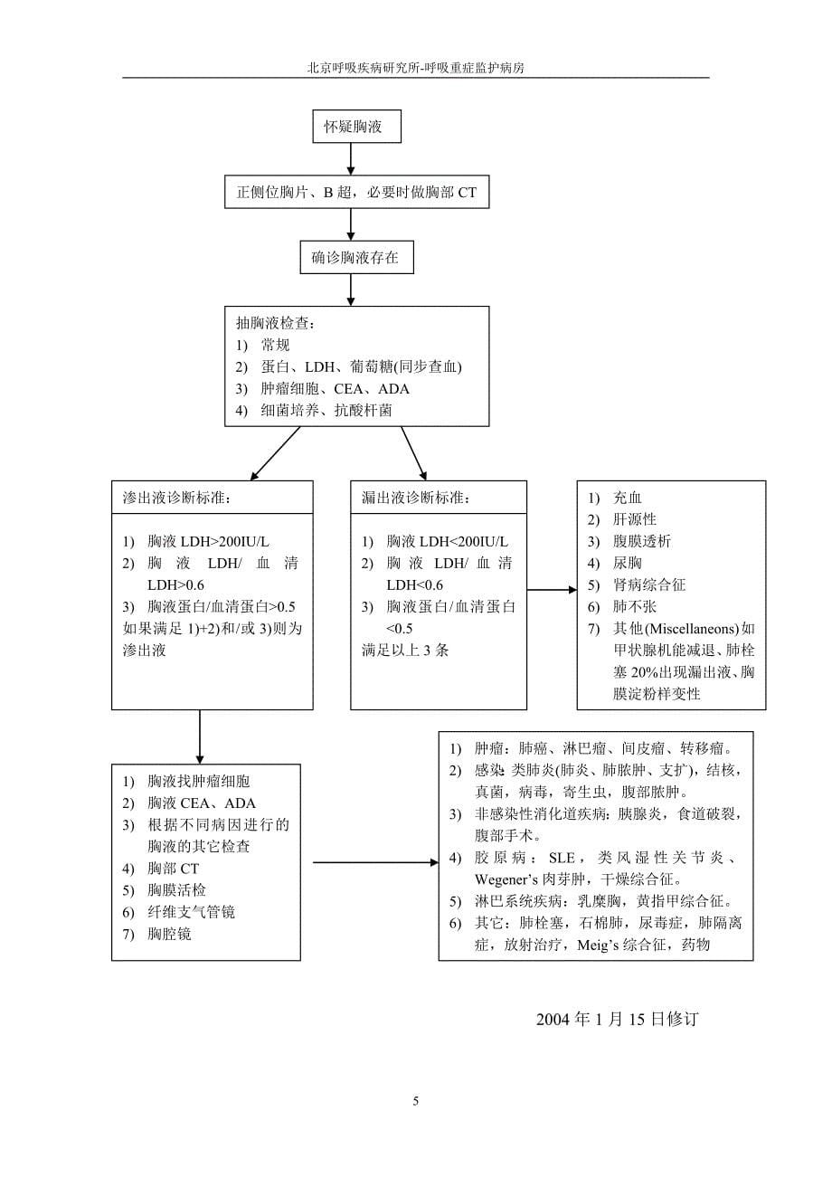 胸腔积液的临床诊治路径.doc_第5页