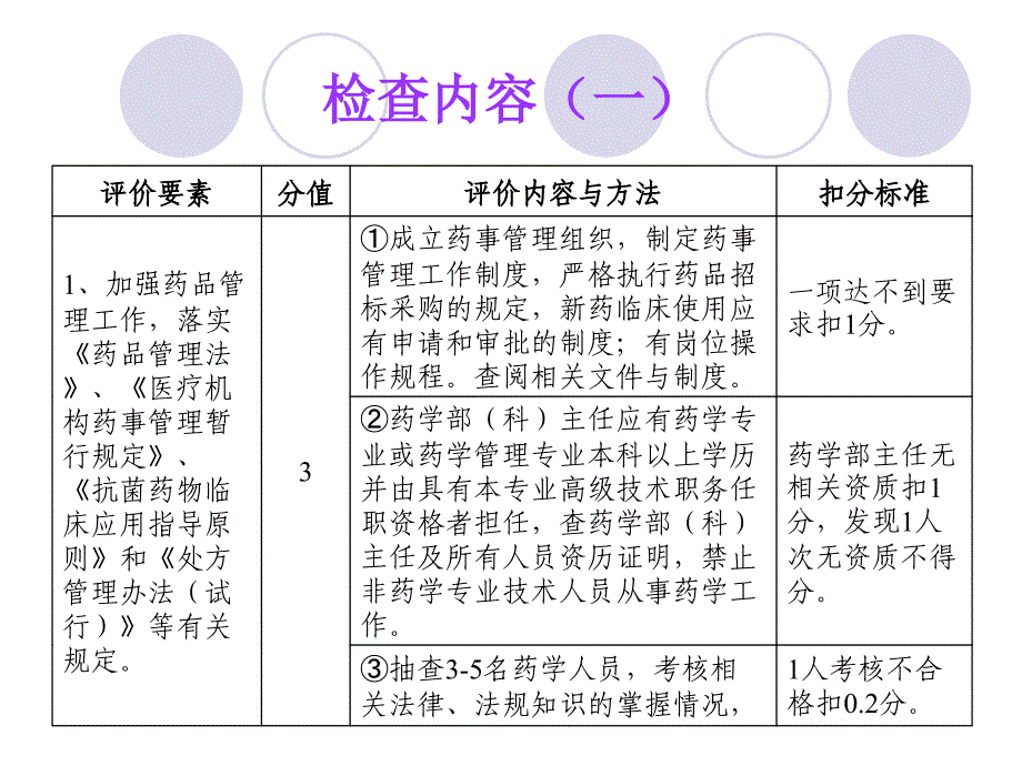 药事管理检查项目课件_第2页