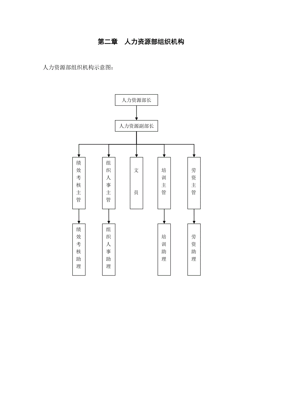 工作规程编写标准参考样_第3页