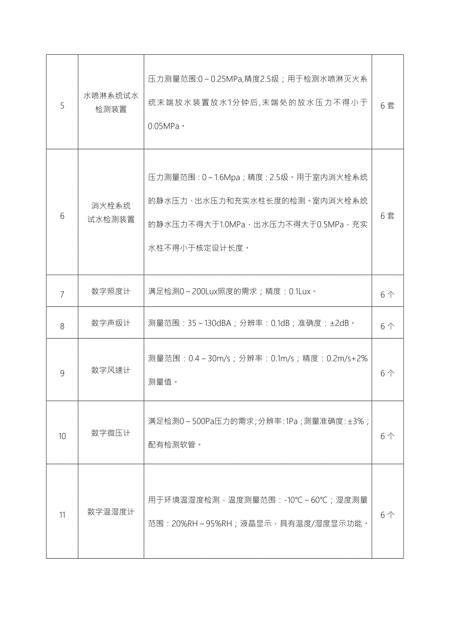 建筑消防设施检测设备配备标准_第2页