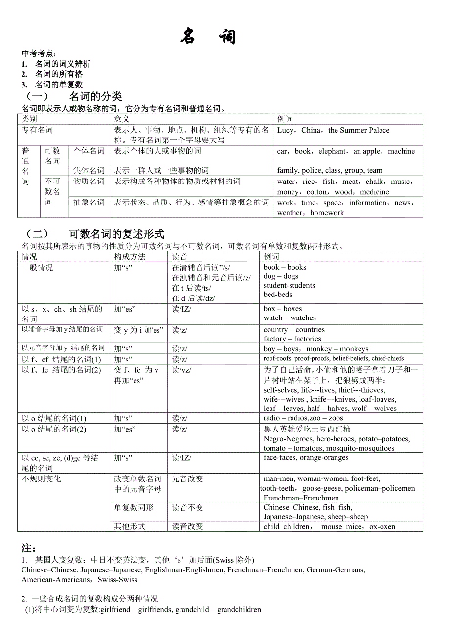 教育专题：中考-名词(英语)_第1页