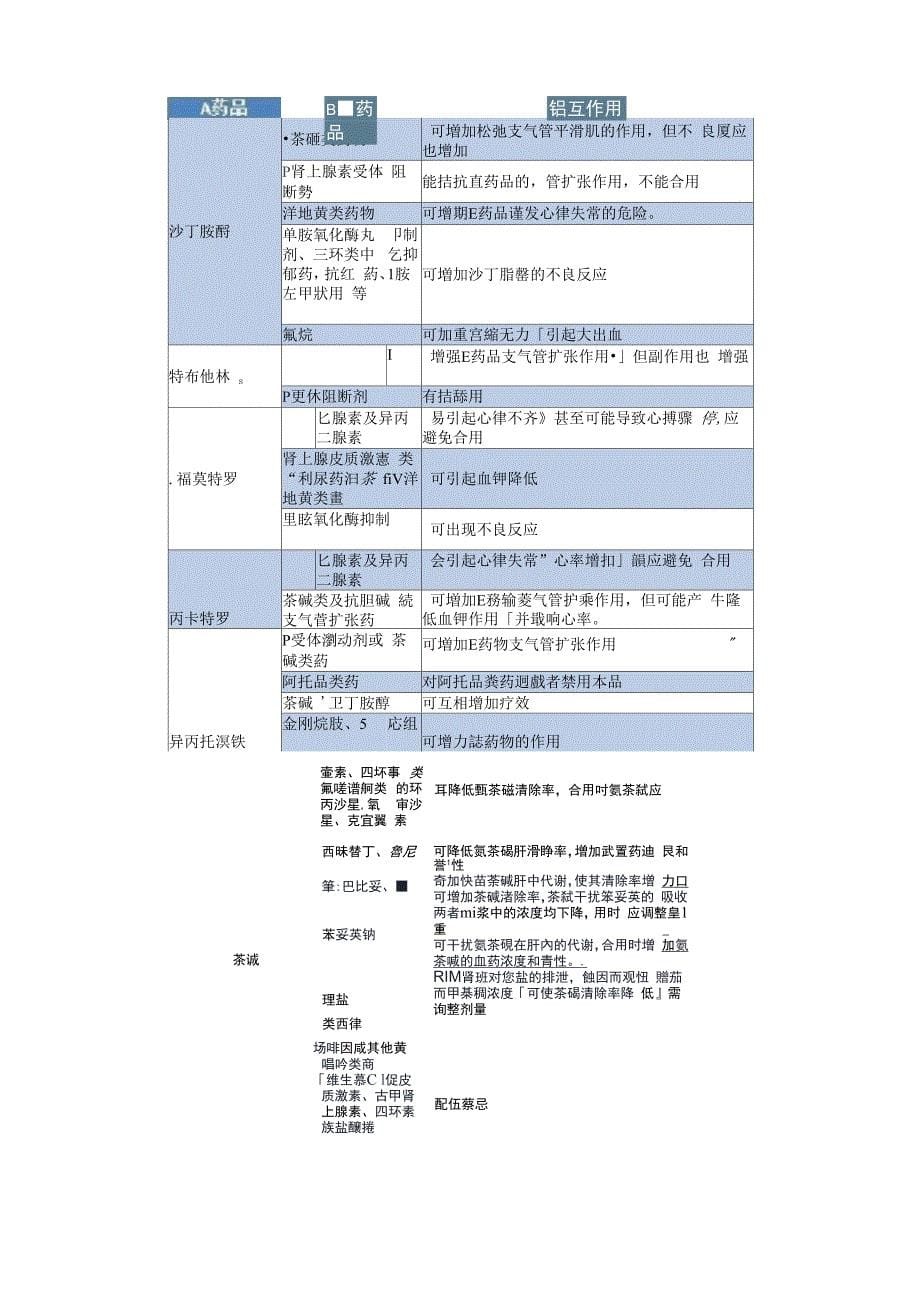 治疗哮喘、慢阻肺、肺气肿平喘药物指南附：平喘药物配伍禁忌！_第5页