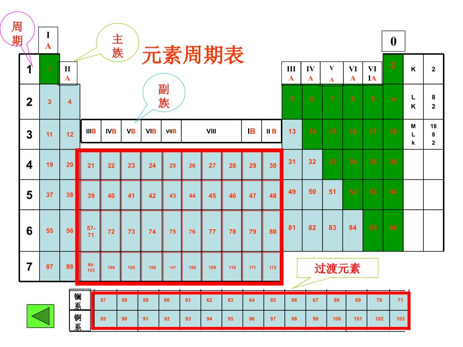 高一化学必修2一章复习课_第2页