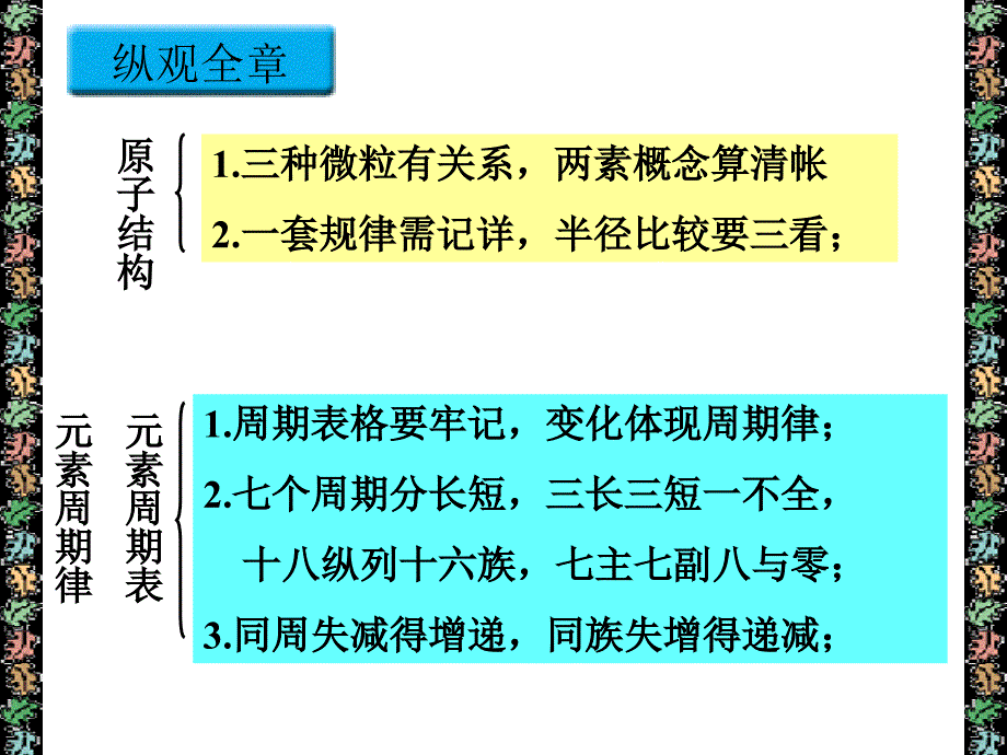 高一化学必修2一章复习课_第3页