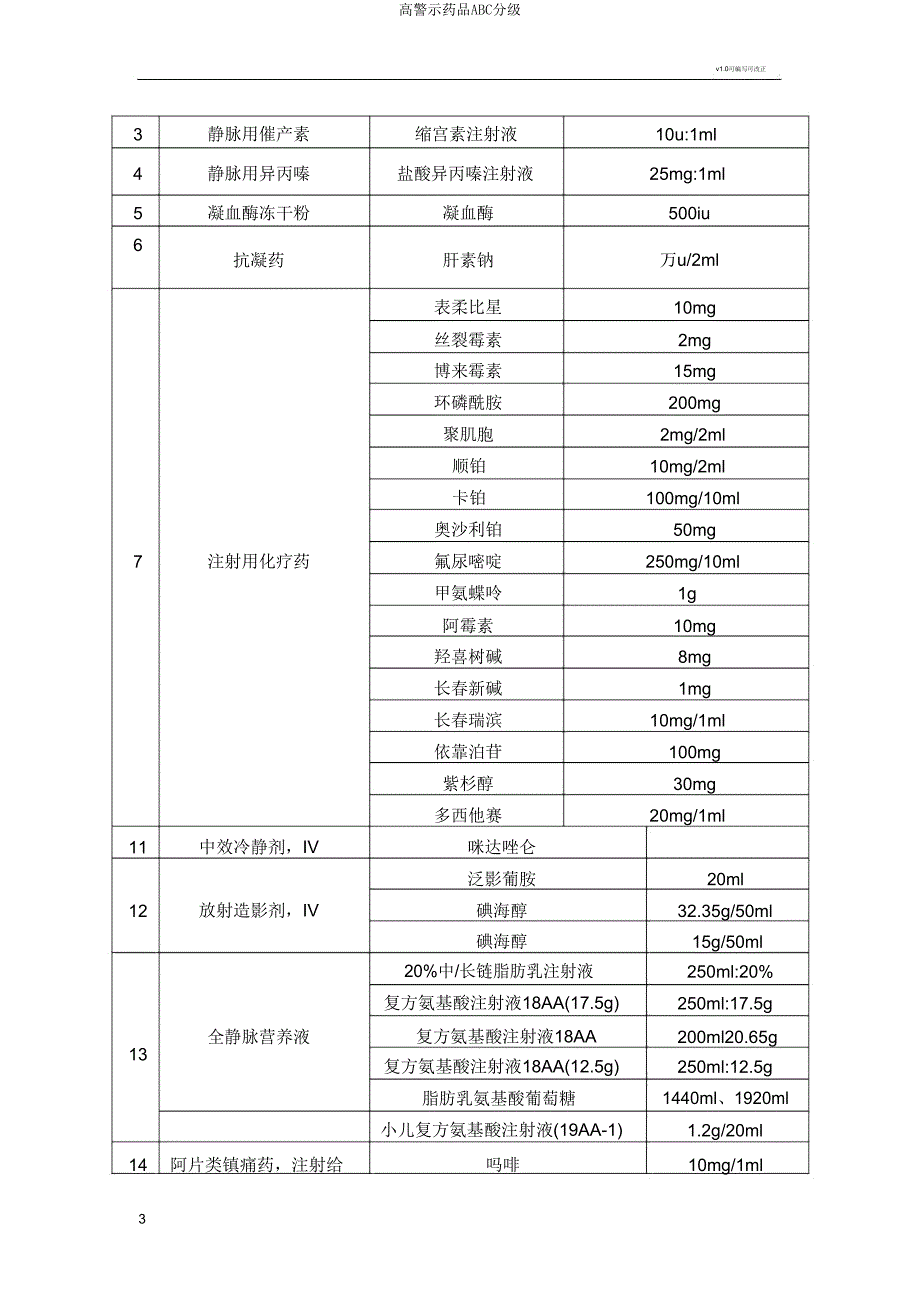 高警示药品ABC分级.doc_第3页